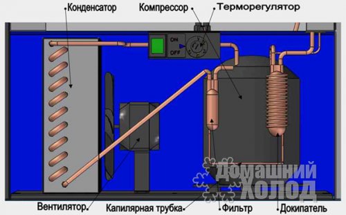 Инструкция по эксплуатации для морозильной камеры Минск 131