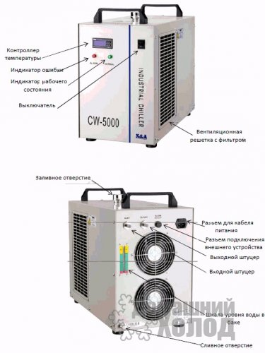 Устройство чиллеров